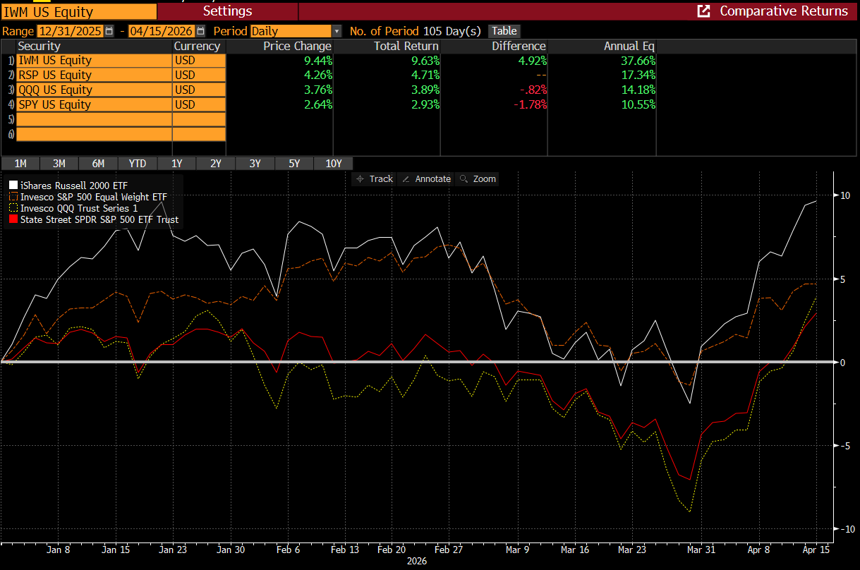 Small Caps Day in the Sun
