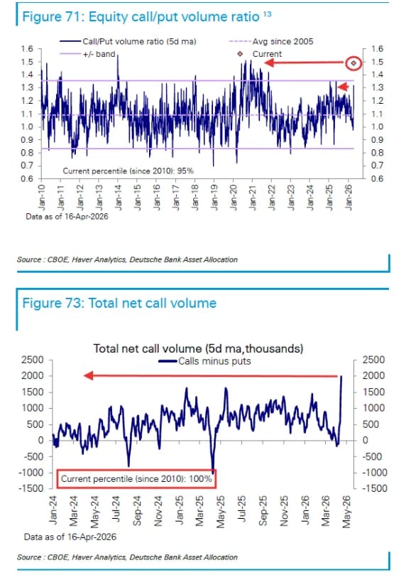 Call buying Mania