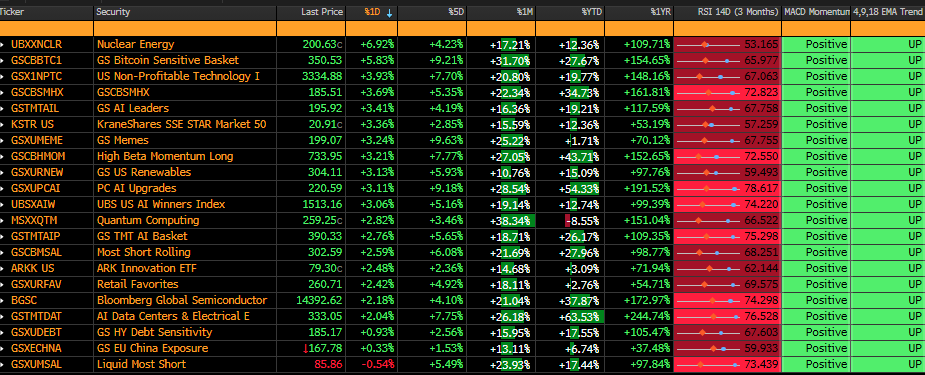 Nuclear +110% in a Year, Nobody Noticed