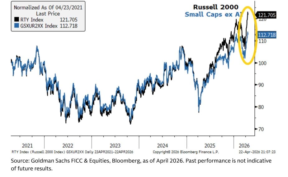 Small Caps Are Secretly AI Stocks