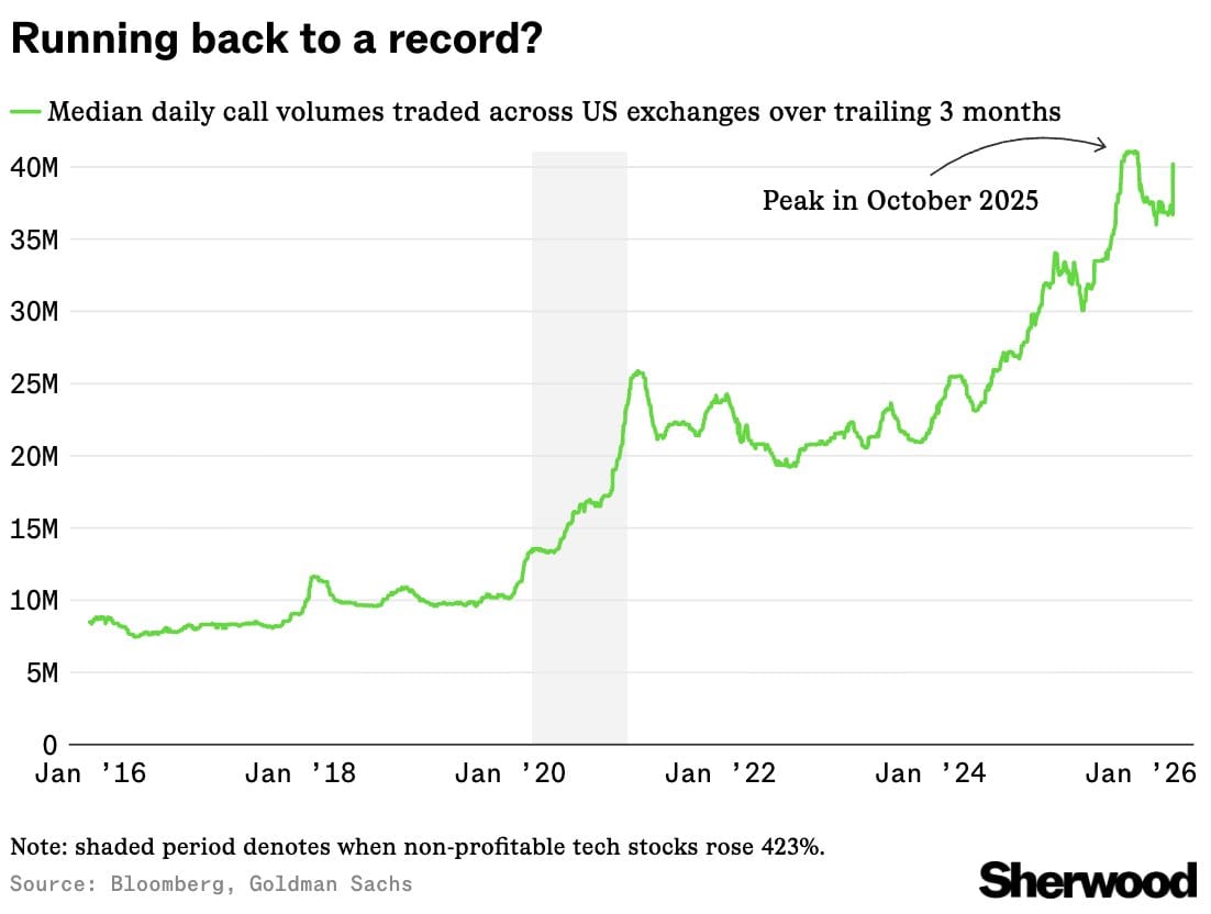 Calls Back to Oct 2025 Frenzy