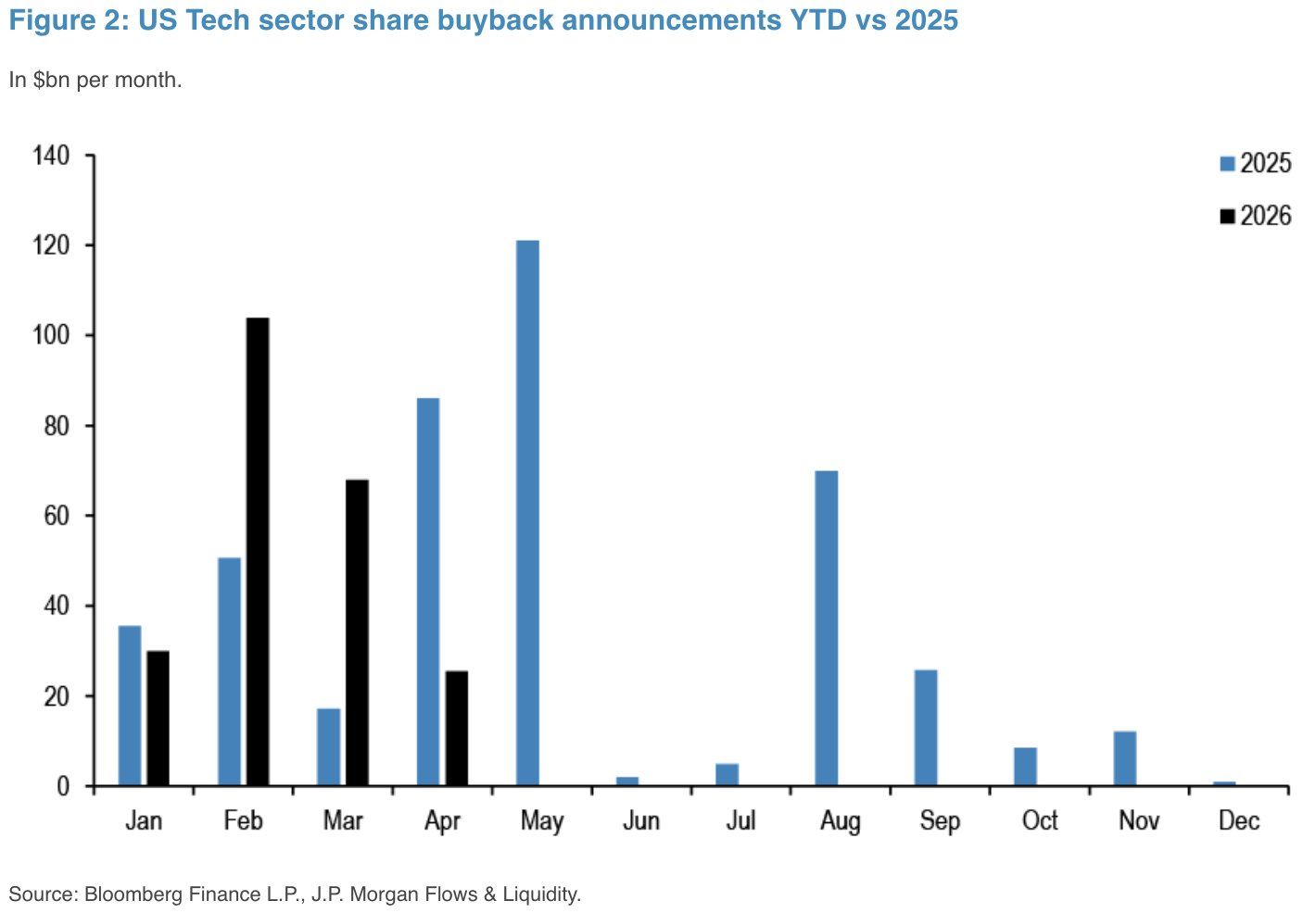 Firing Workers. Buying Stock.