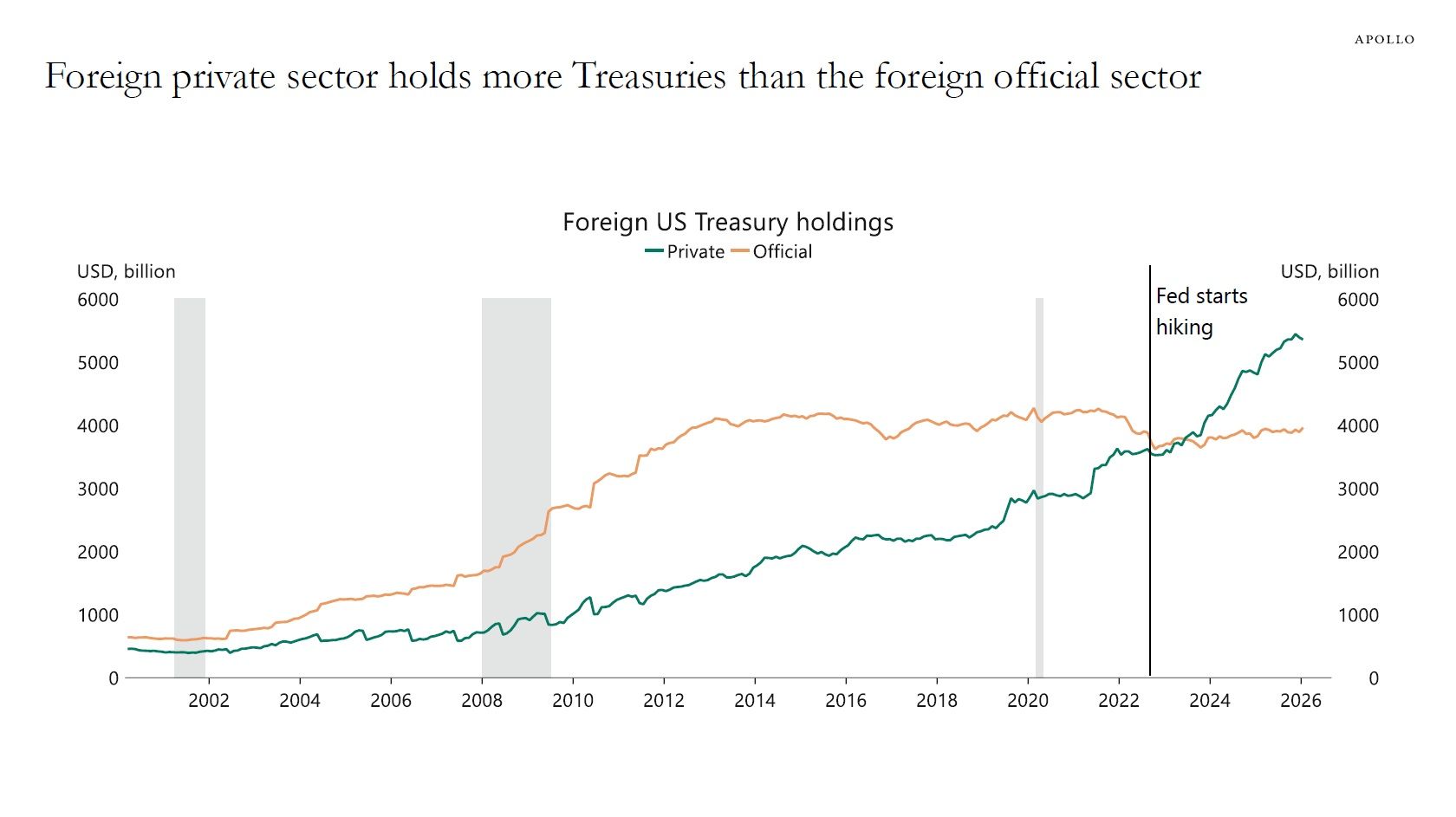Private Money Outguns Central Banks