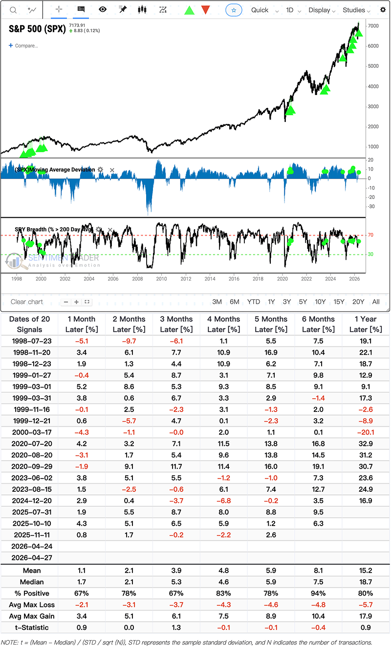 Index Soars, Troops Don't Follow