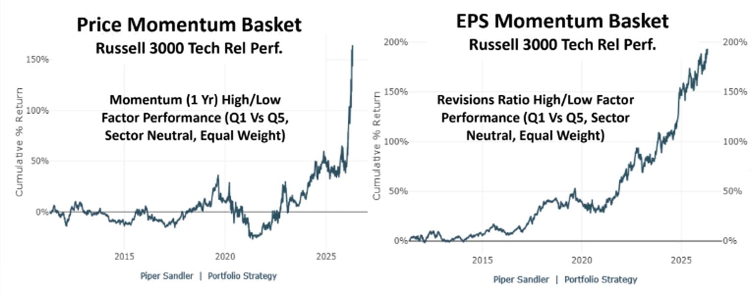 EPS Mo Is the Real Mo