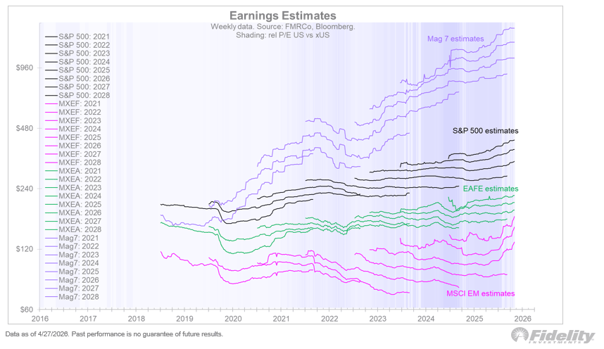 EM Earnings Win the Race