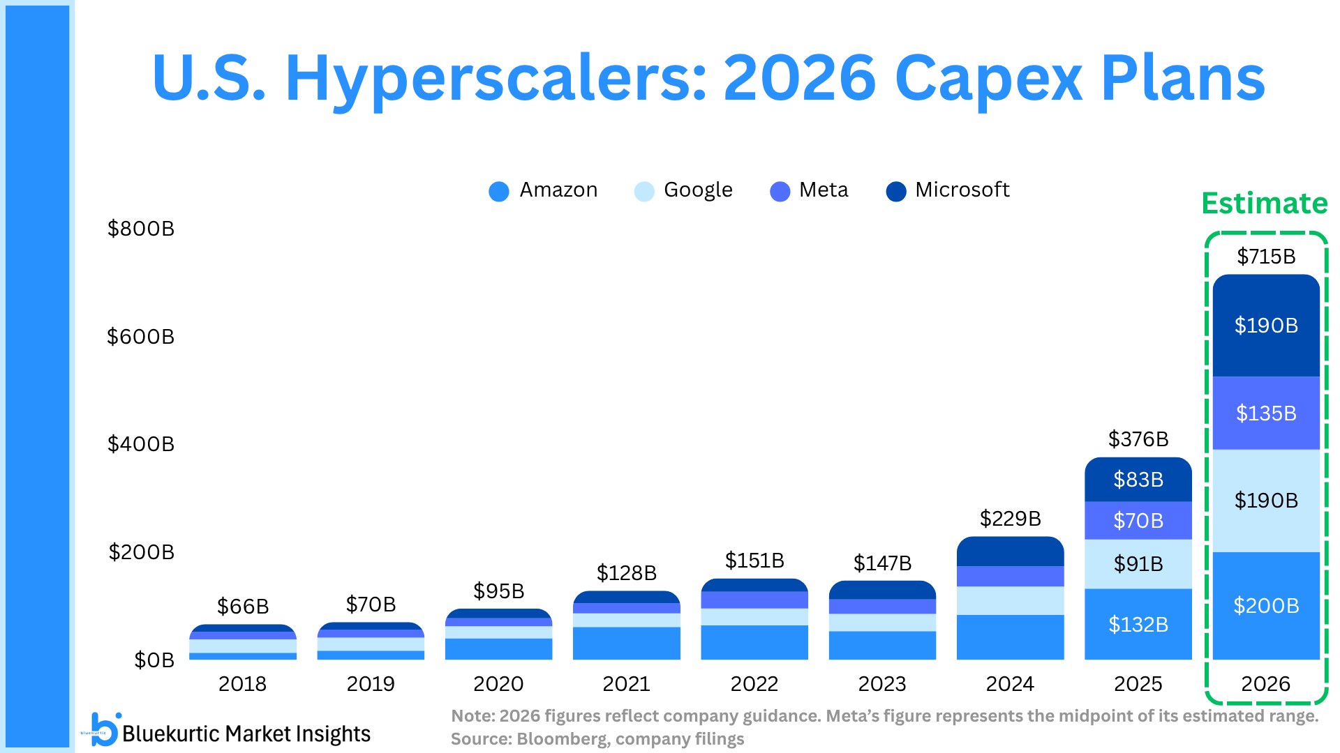 $725B in AI Capex