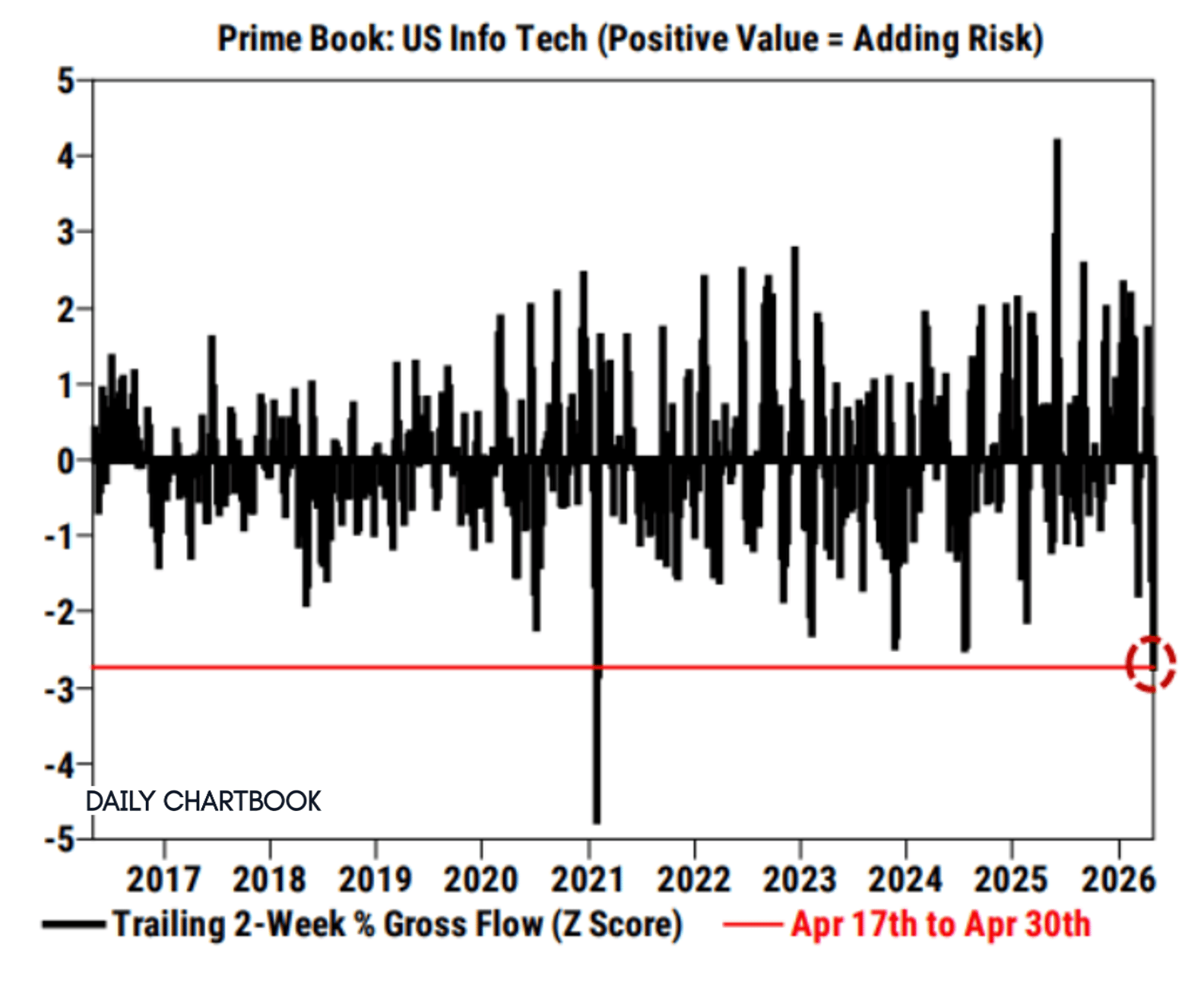 Worst Tech Selling In A Decade