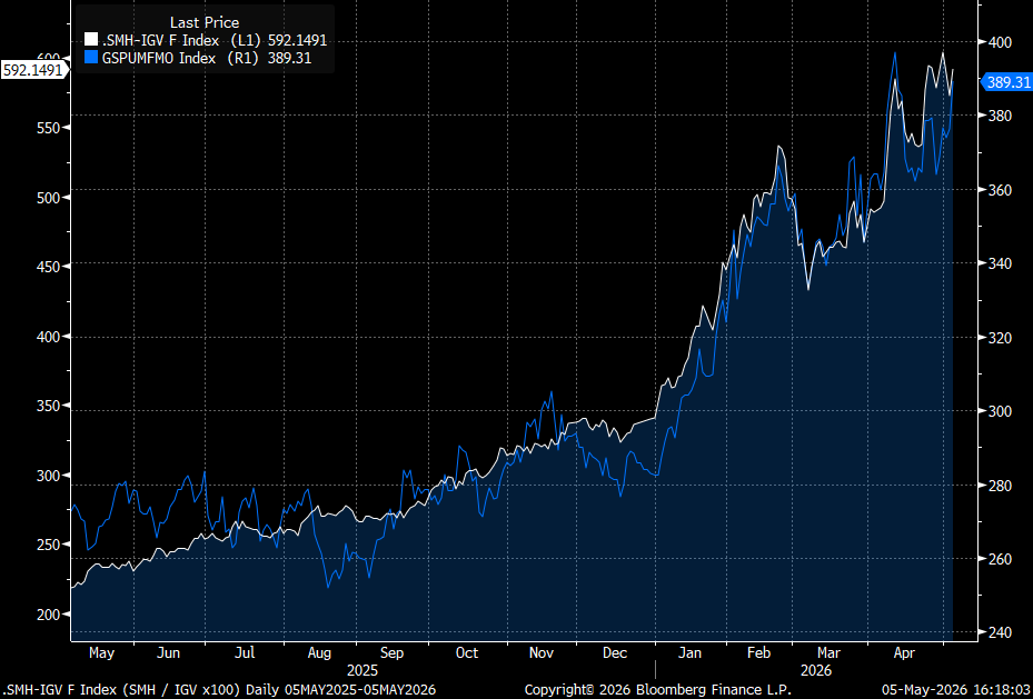 $4 Billion Forced Buying In Semis
