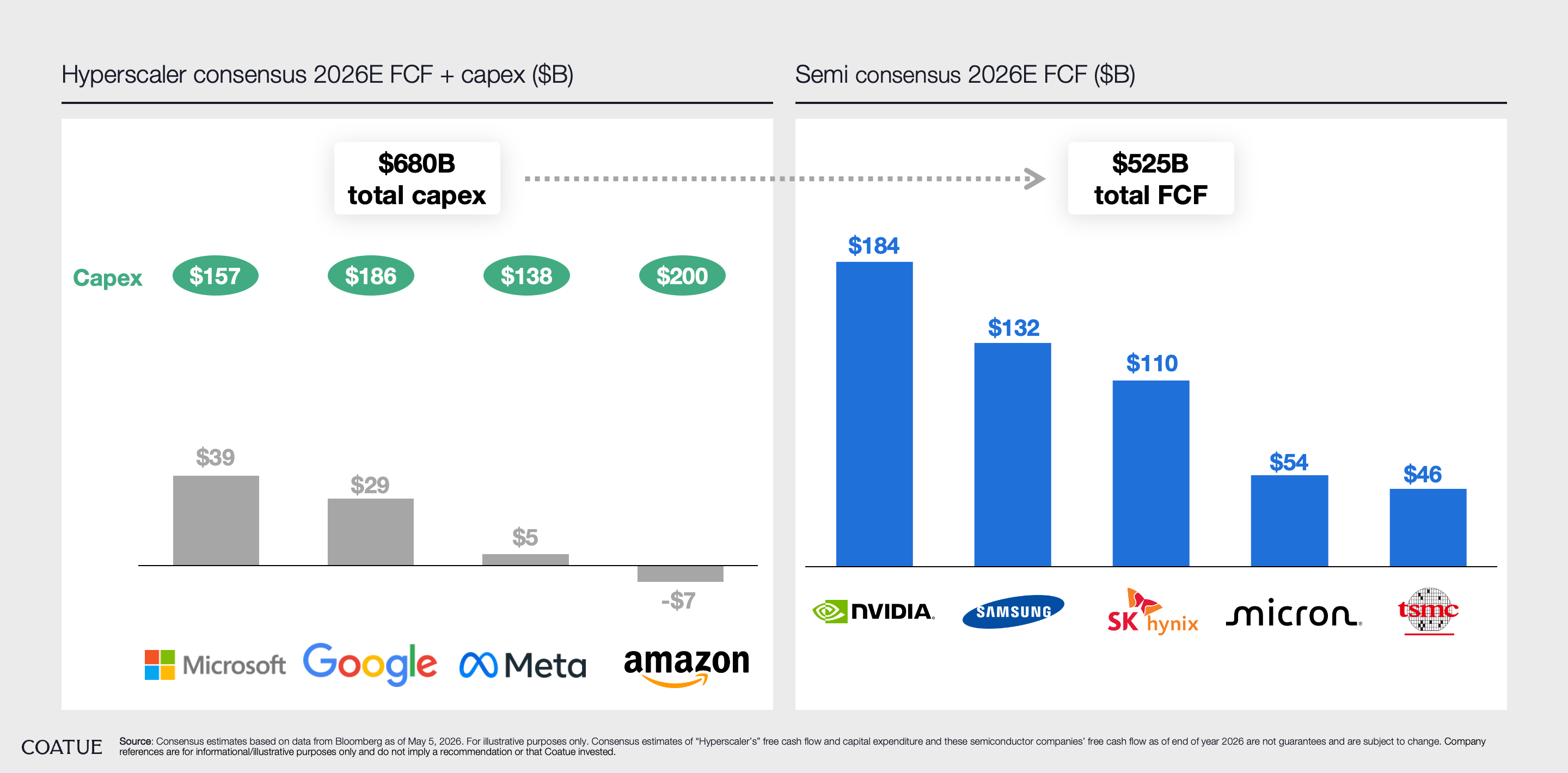 Hyperscalers Paying for AI's Future