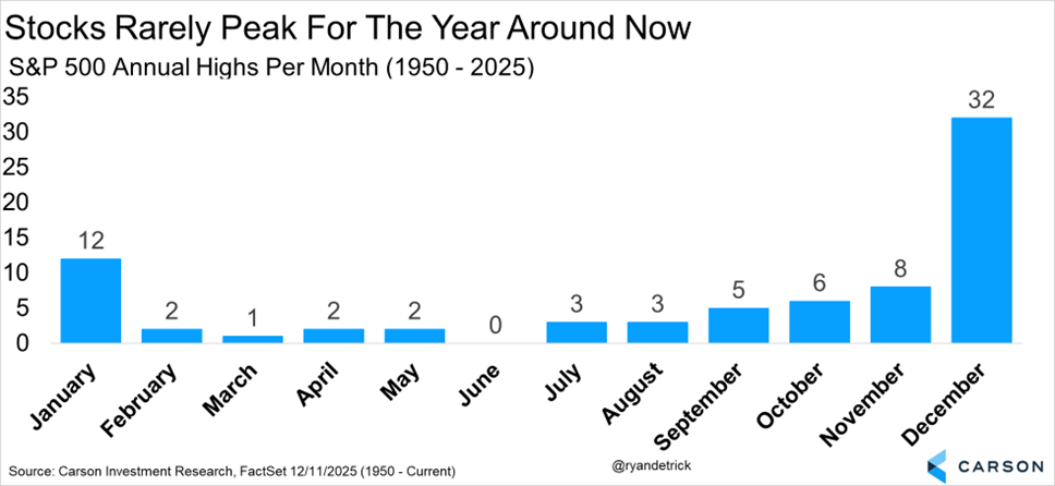 History Says Not Yet