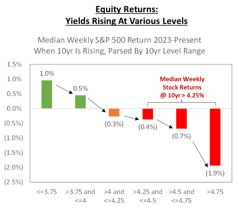 4.75% — The Ceiling