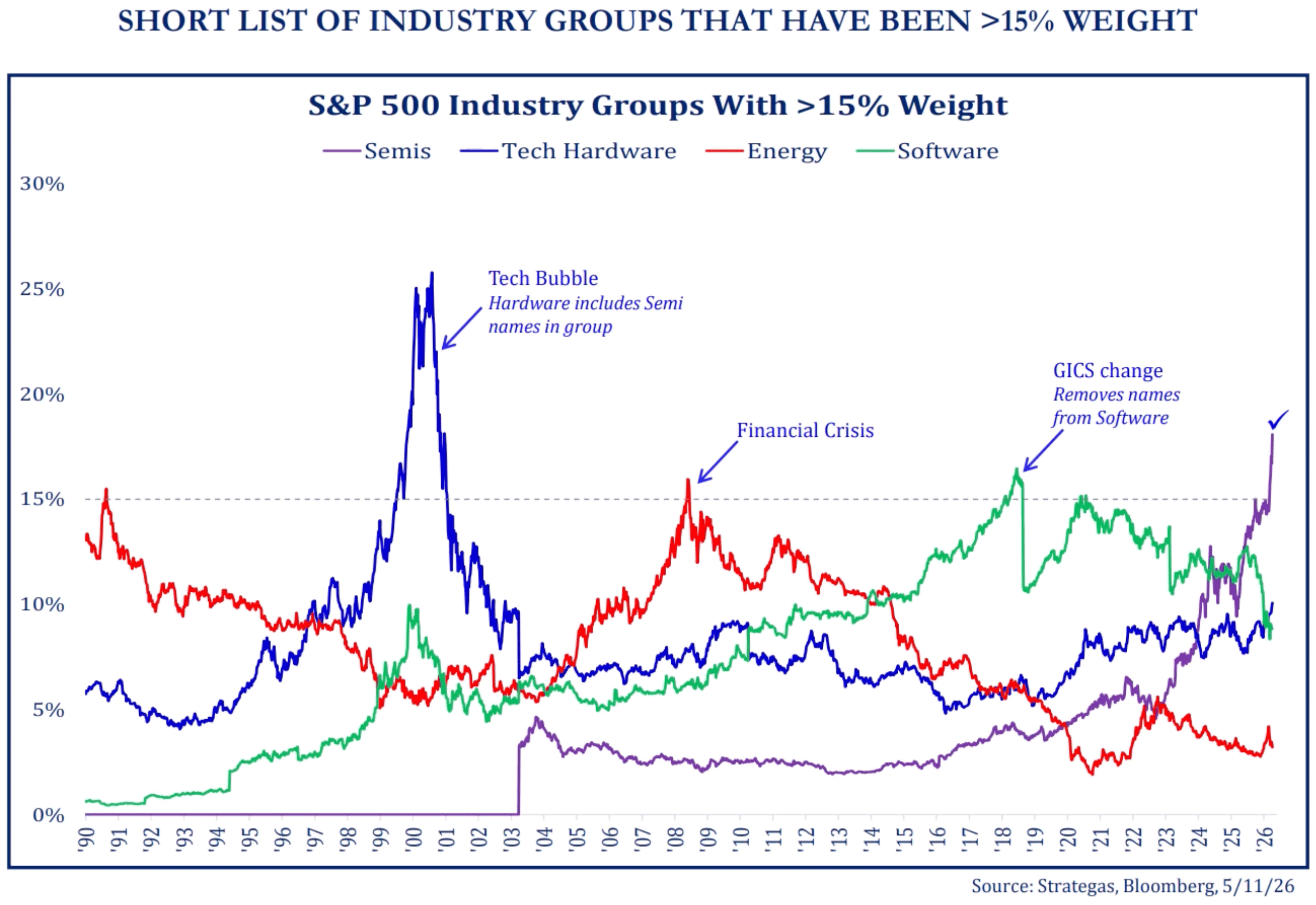 From 2% to 18% in a Decade