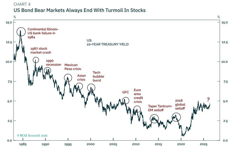 Bond Bears End in Crisis