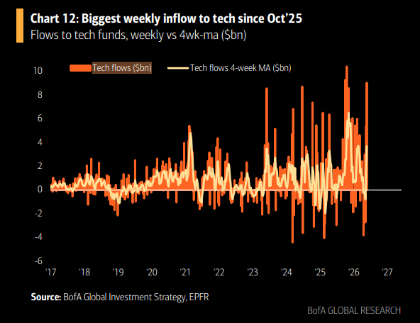 $DRAM: Fastest ETF in History