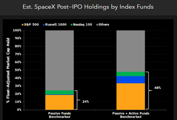 SpaceX IPO: 19% Forced Buying