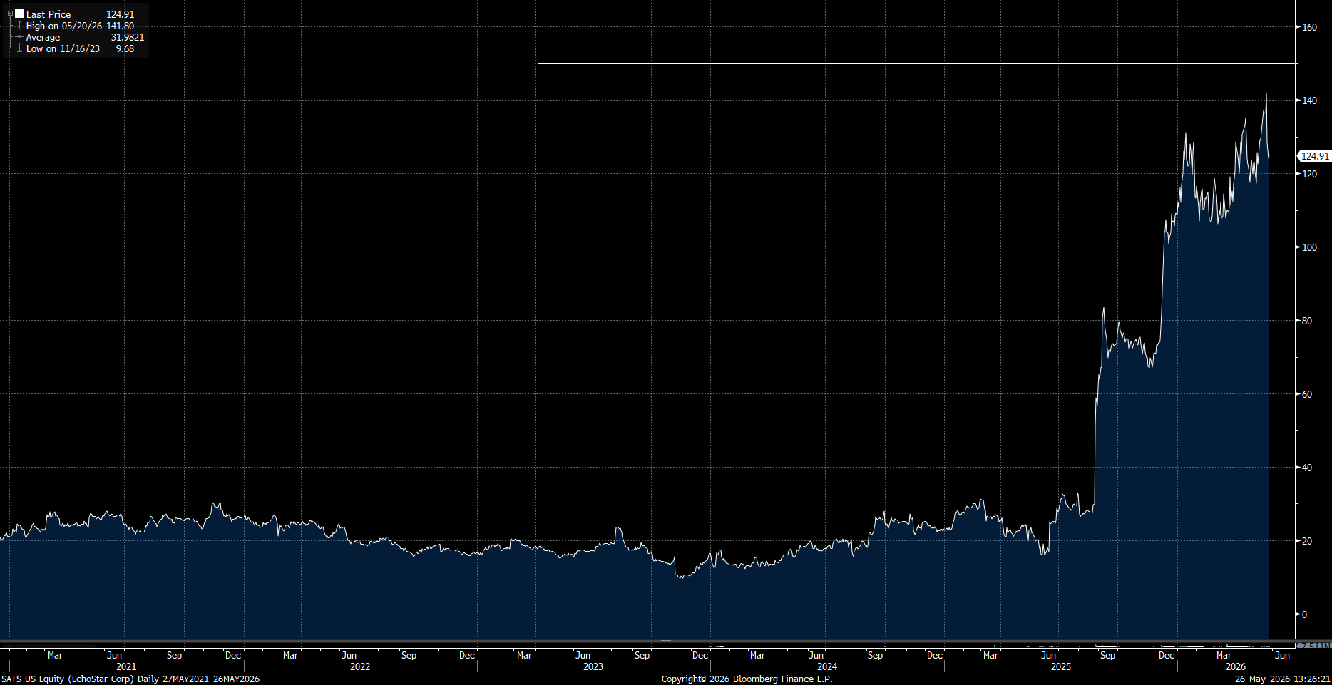 The $9 Stock That Channeled SpaceX