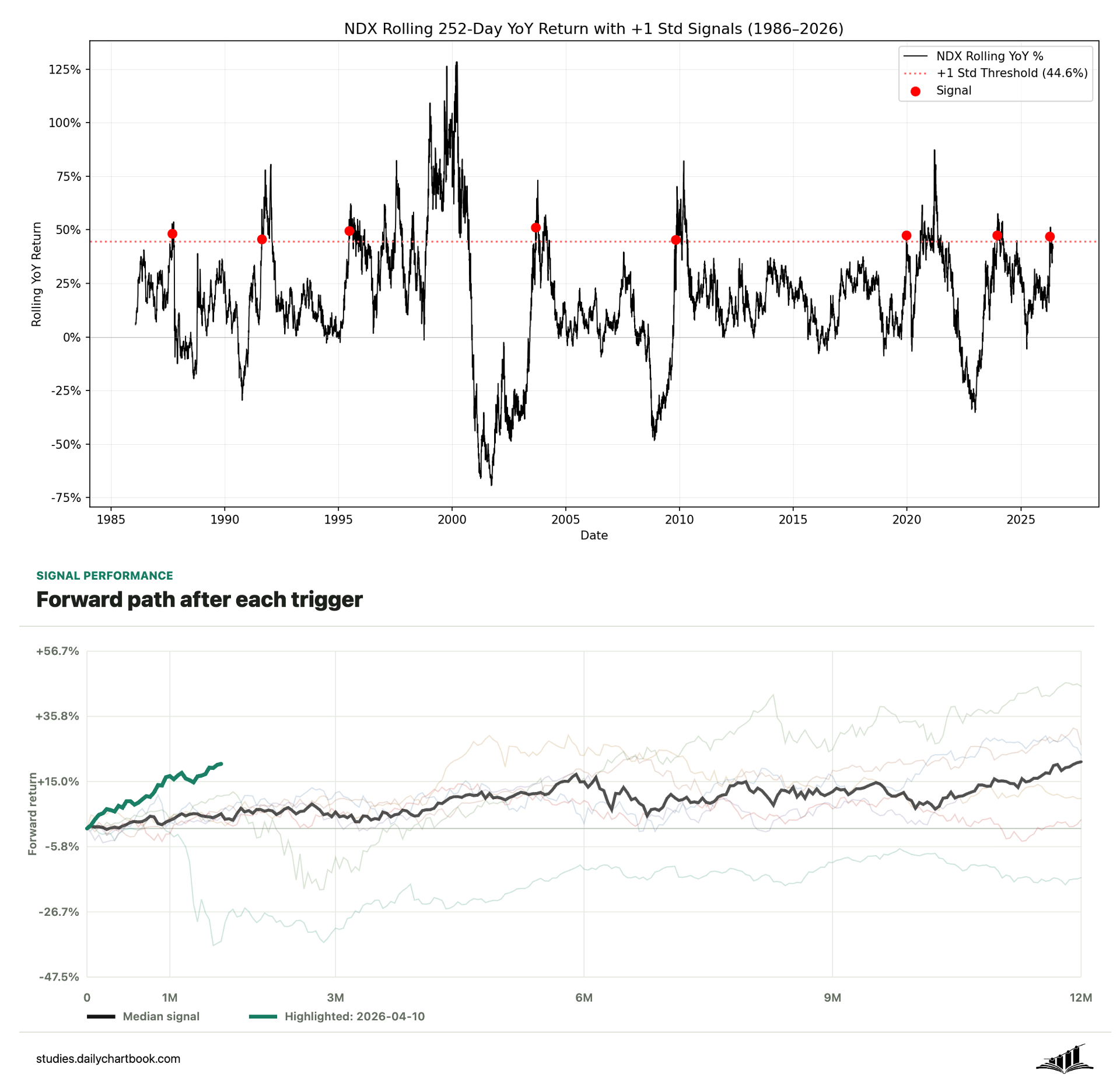Tech's Best Q1 Since the Recovery