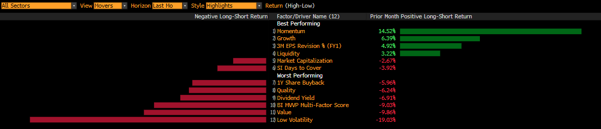 Momentum +15%, Safety -19%