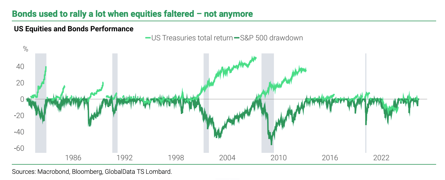 Bonds Quit the Job