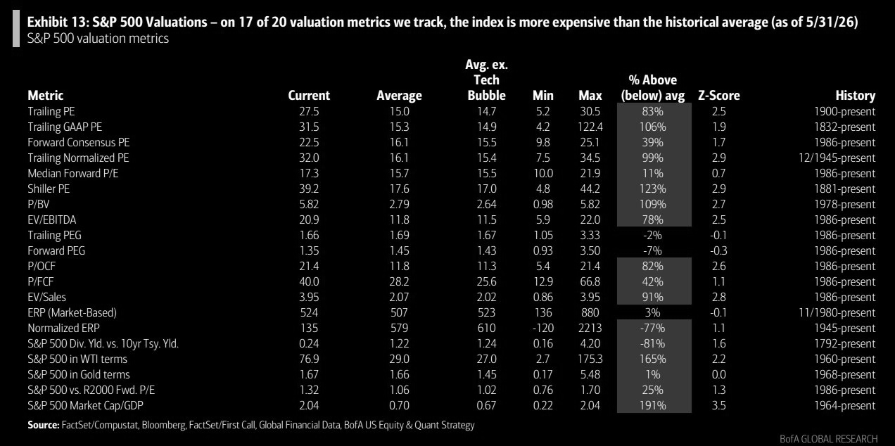 Pick your expensive metric