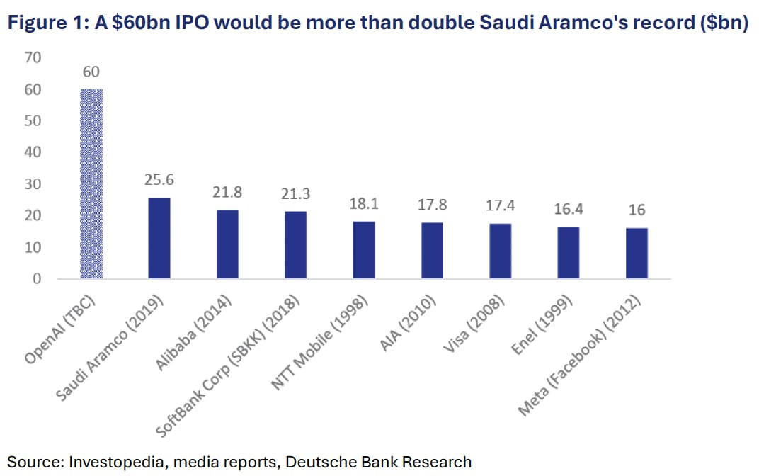 SpaceX IPO Makes This Chart Obsolete
