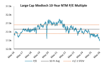 MedTech at 2016 Prices