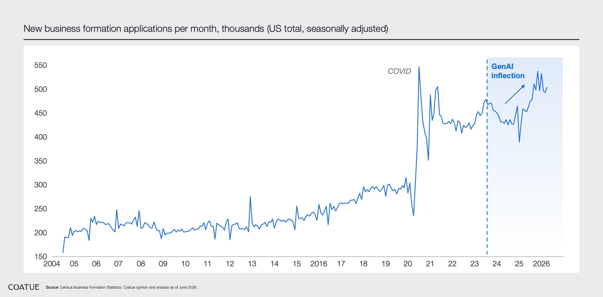 Small Business Boom