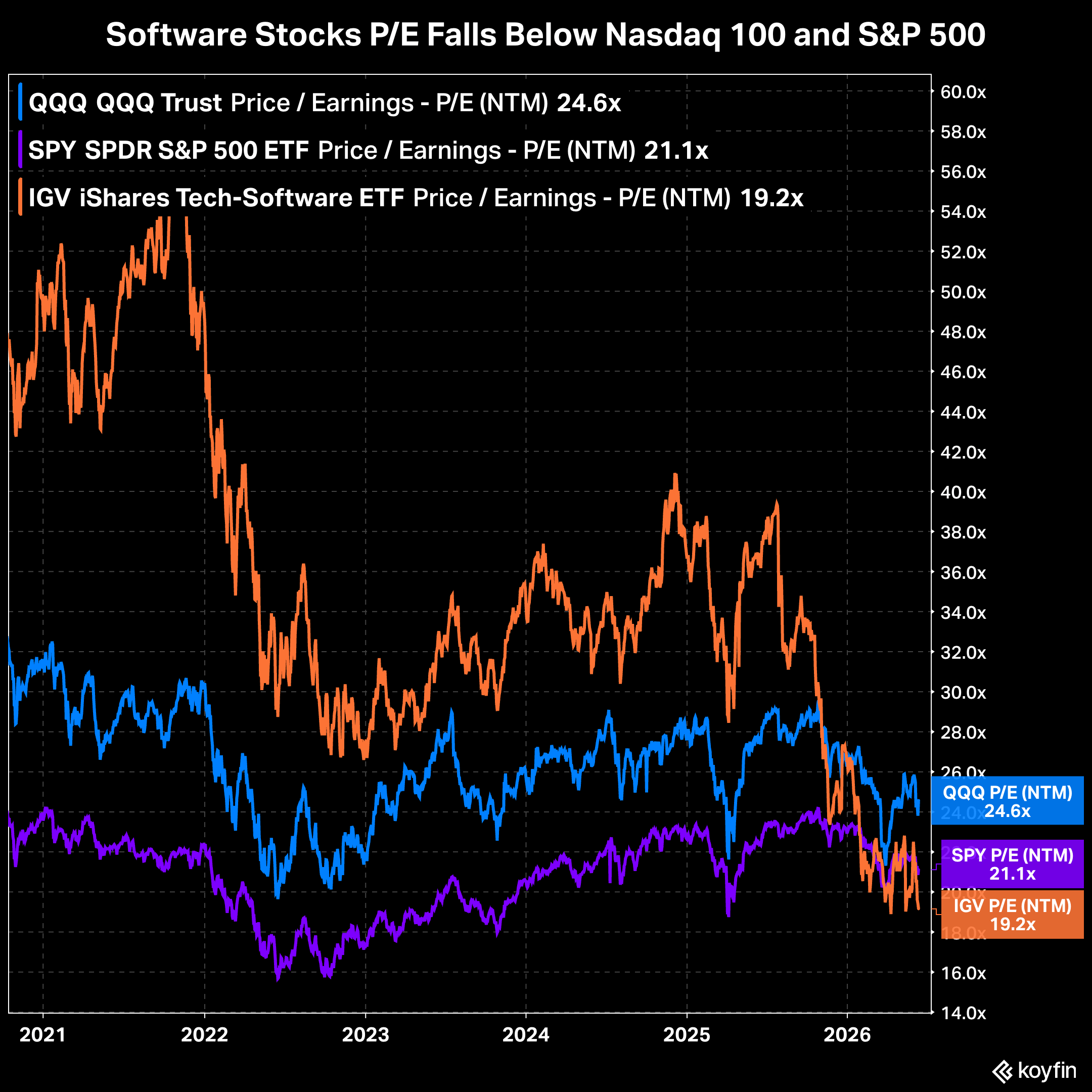 Software Left for Dead