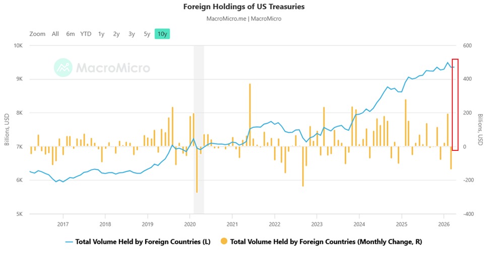 The World's $9 Trillion IOU