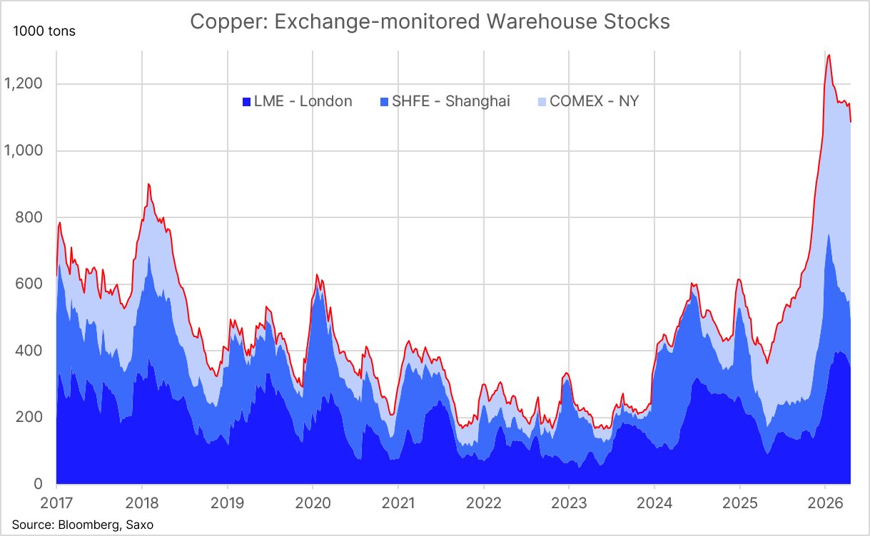 Copper Is Quietly Vanishing