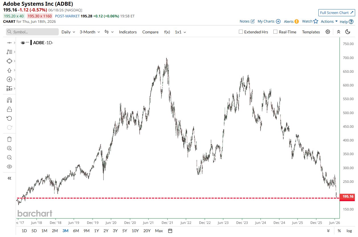 Adobe's Lost Half-Decade
