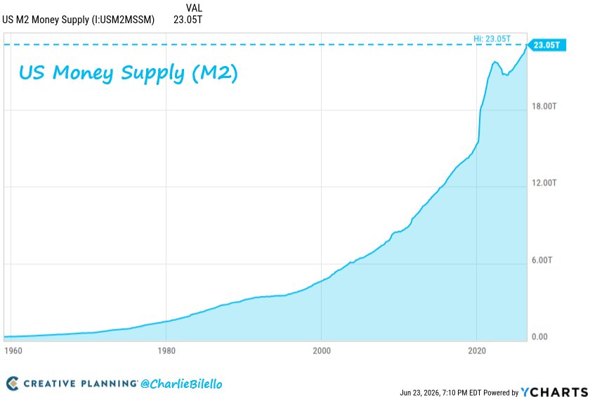 Twenty-Three Trillion Printed
