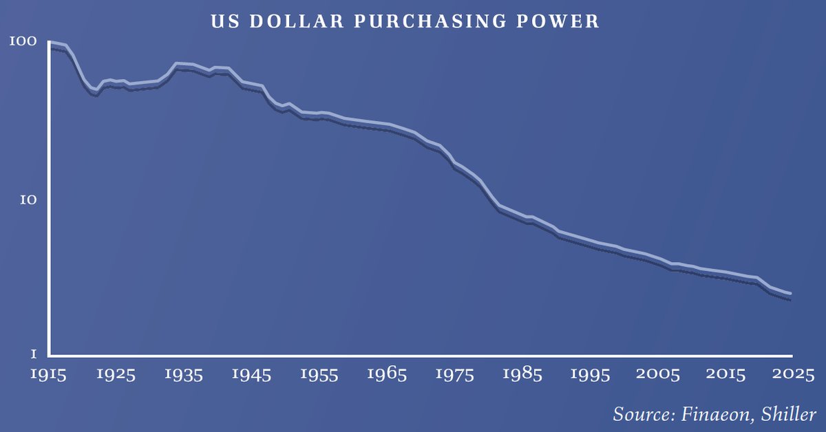 Three Cents On The Dollar