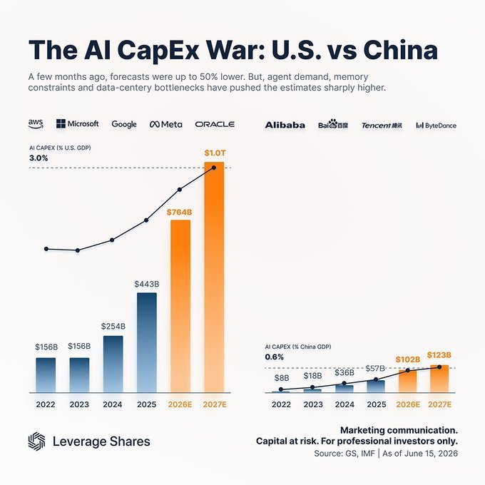 A Trillion Dollars On Machines