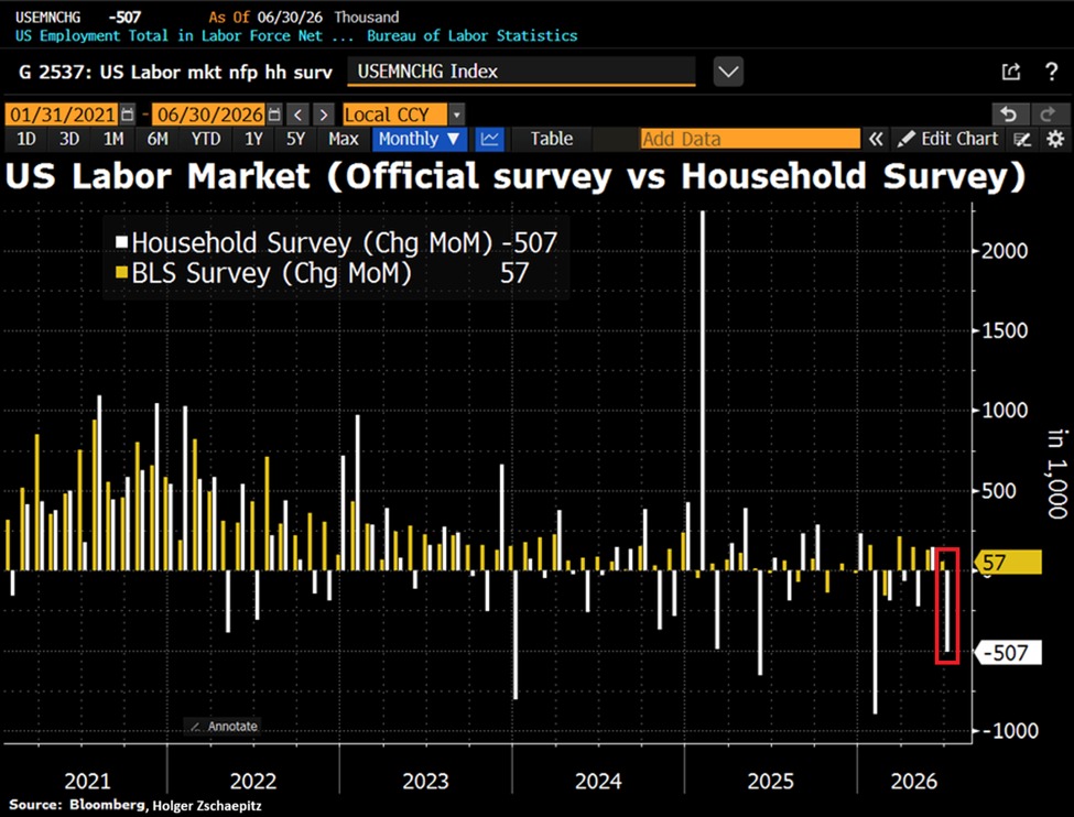 Two Surveys, Half a Million Apart