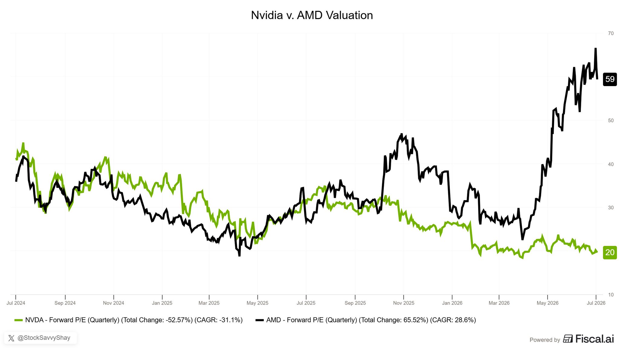 The Underdog Costs More