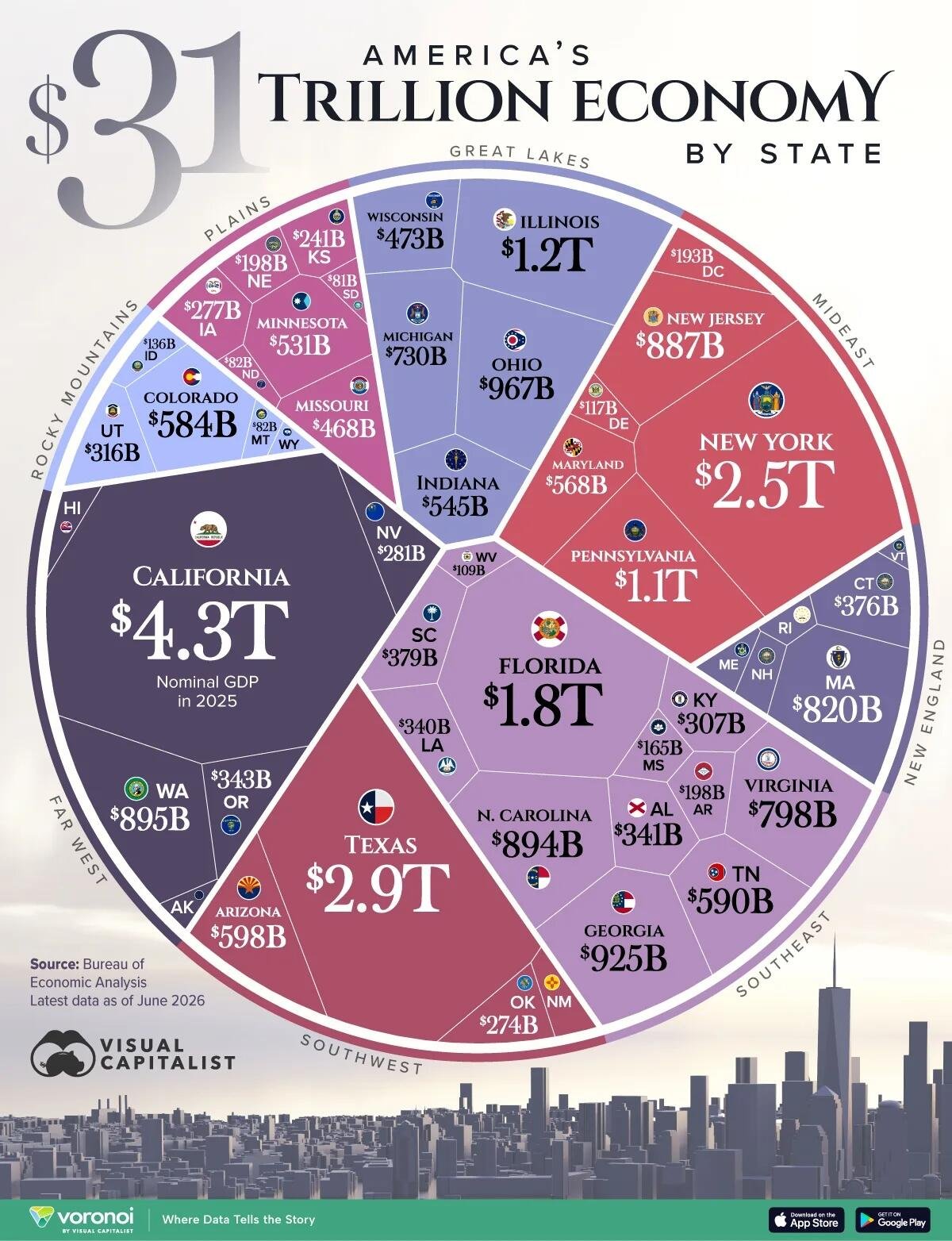 3 states would rank as top 10 countries by GDP