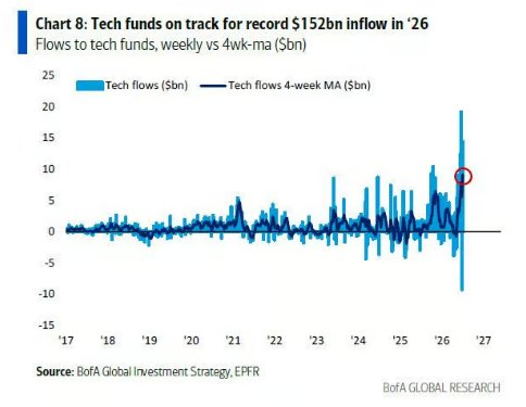 Everybody Into Tech