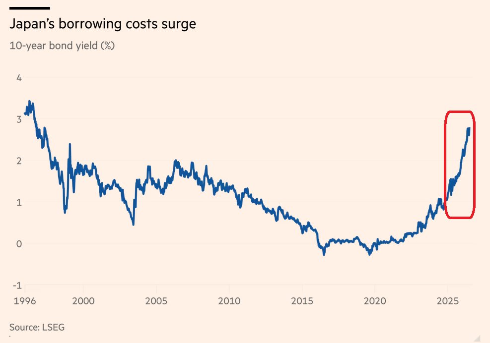 Japan's 30-Year Wake-Up