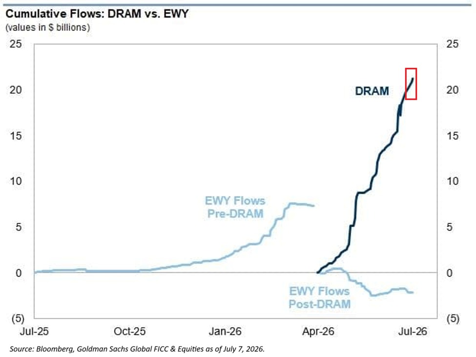 The Four-Month-Old Ate the Market
