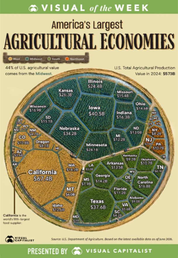 California Feeds the Country