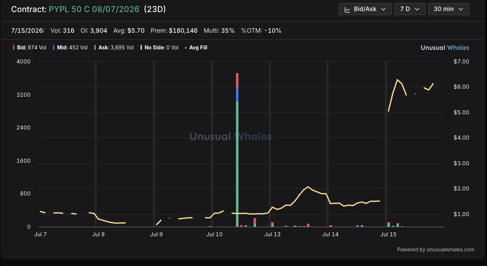 Trade of the Week