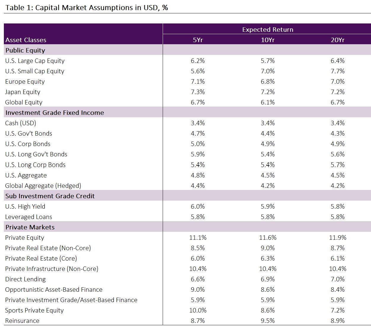 Wall Street's Rosy Math