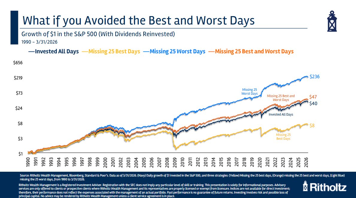 The 50 Days That Decide It All