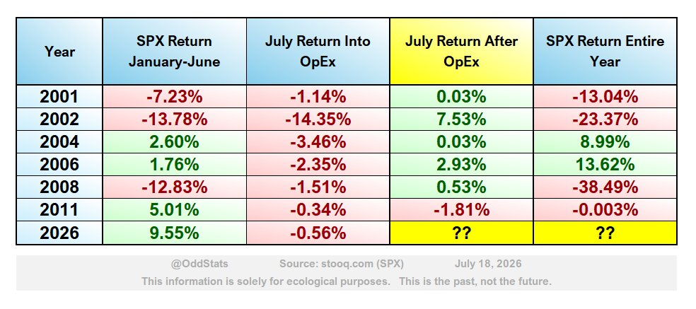 Worst July Start in 15 Years
