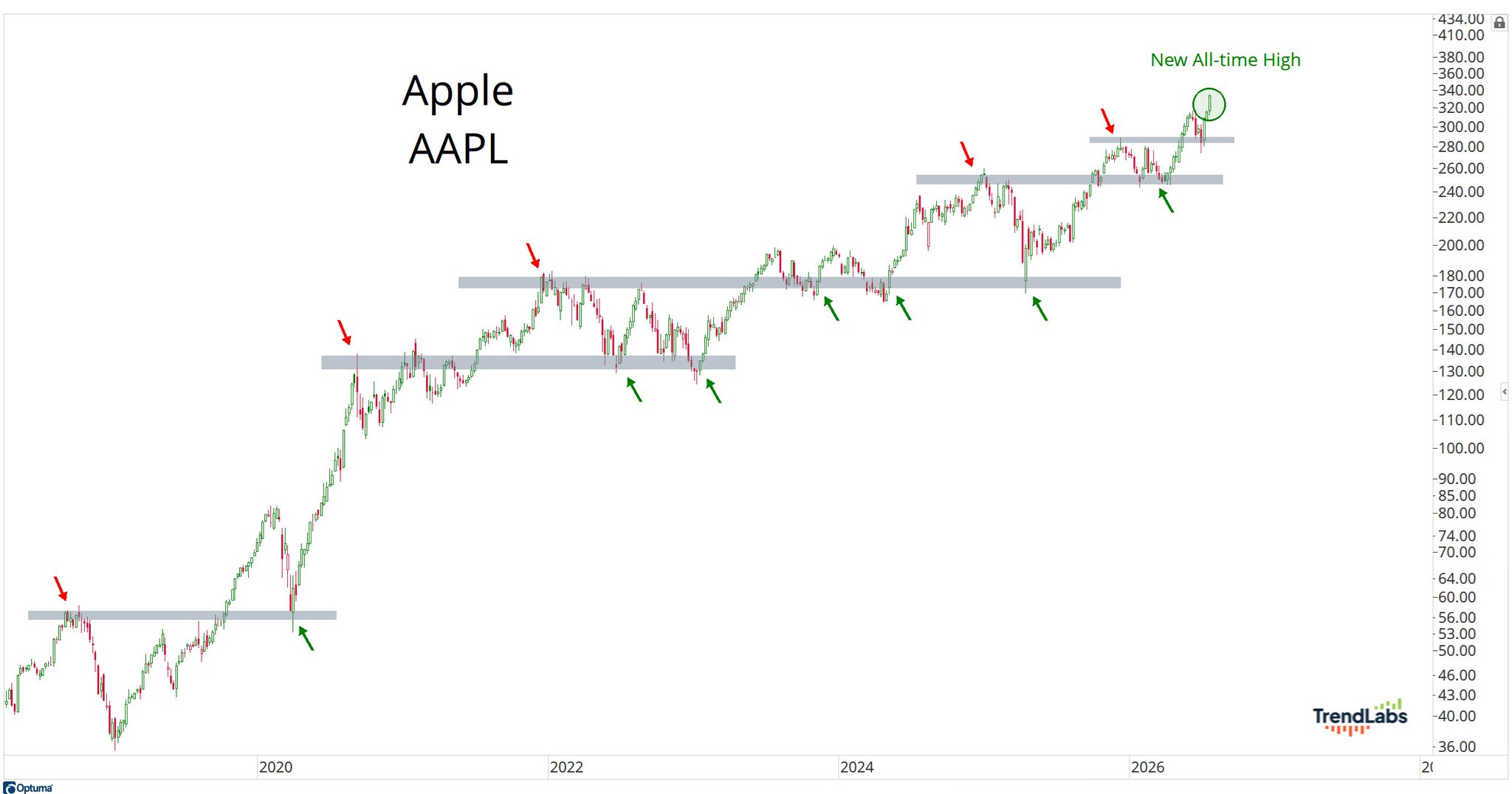 Apple's Quietest Record