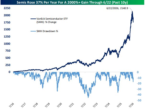 The Scary Selloff That Wasn't