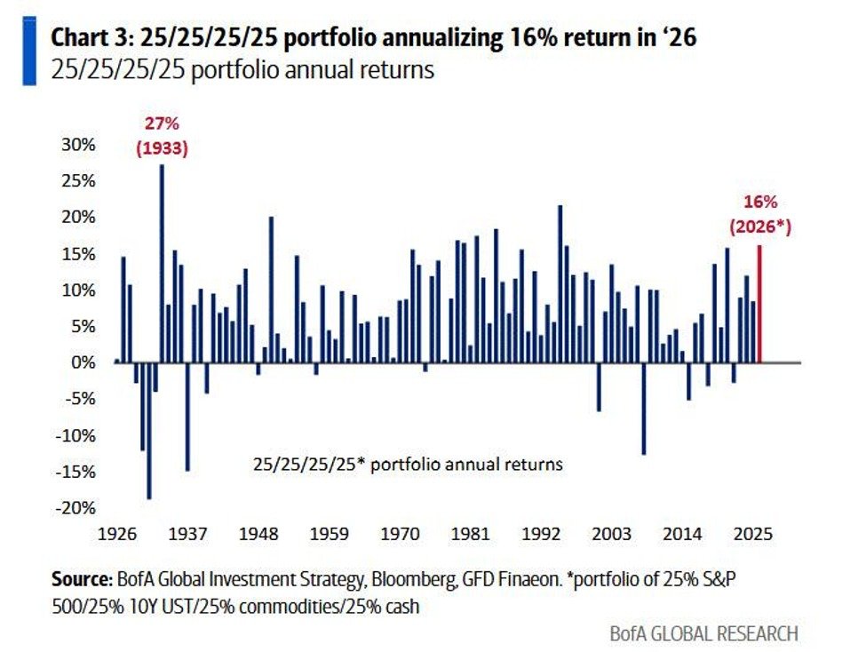 The Boring Portfolio Wins