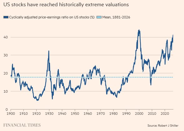 Second-Priciest in 160 Years